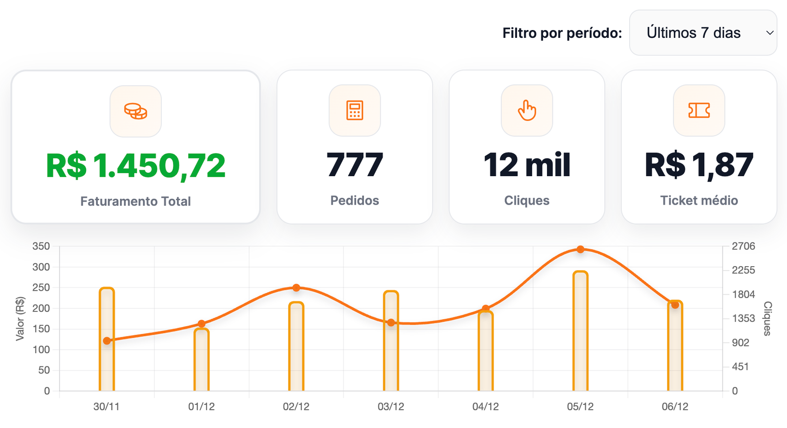 Importações e análise
