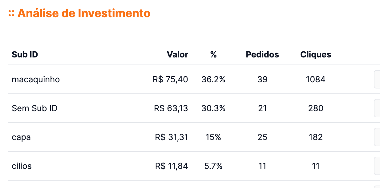 Relatórios detalhados